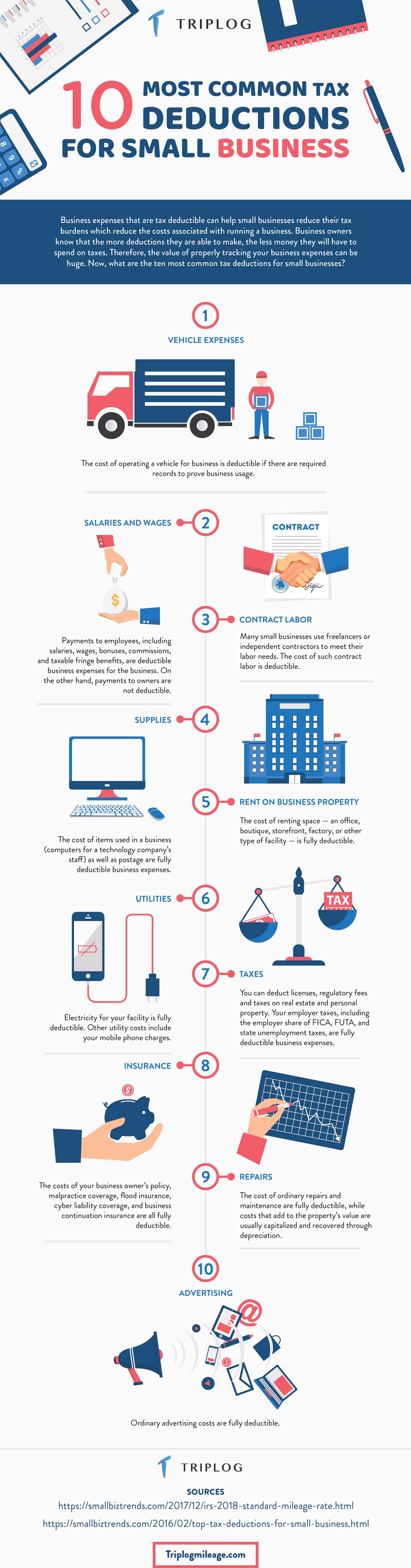 10 Most Common Tax Deductions For Small Business